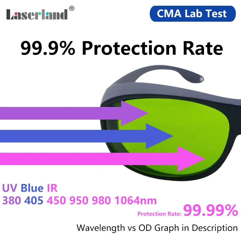 1064nm Laser Safety Glasses OD4 99.999% for laser engraving Protection Goggles Shield Protective Eyewear YAG DPSS Fiber Laser CE T5-F