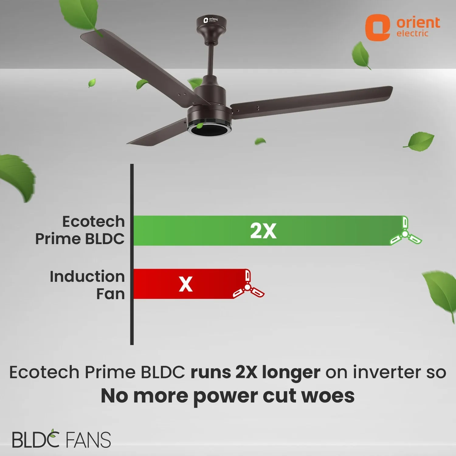 1200mm Ecotech Prime BLDC 5 Star Rated Ceiling Fan With Remote