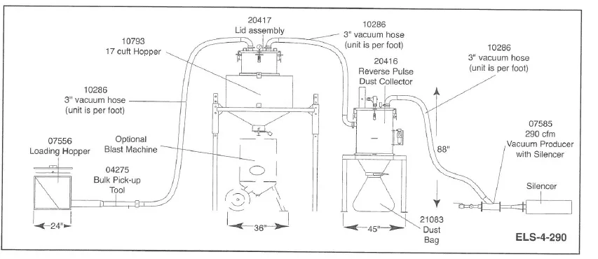 Clemco Easy Load System and Closed Circuit Blast System