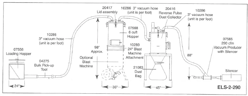 Clemco Easy Load System and Closed Circuit Blast System