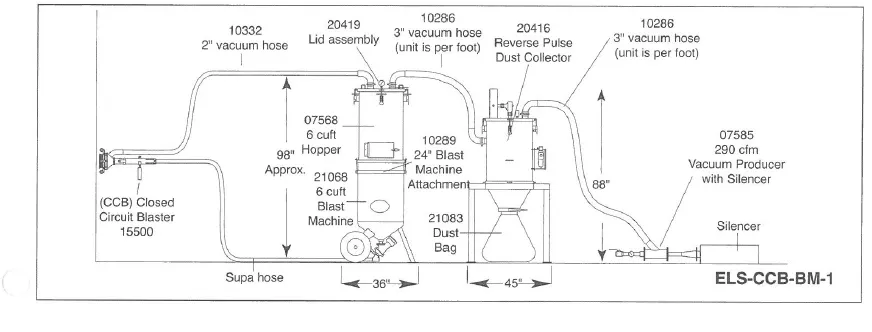 Clemco Easy Load System and Closed Circuit Blast System