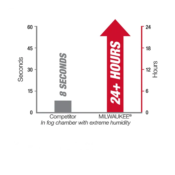 Milwaukee 48-73-2017 Safety Glasses - Tinted Fog-Free Lenses