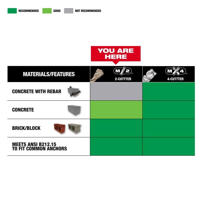 Milwaukee M/2 3/8 in. X 12 in. L Carbide Tipped SDS-plus Hammer Drill Bit SDS-Plus Shank 1 pc