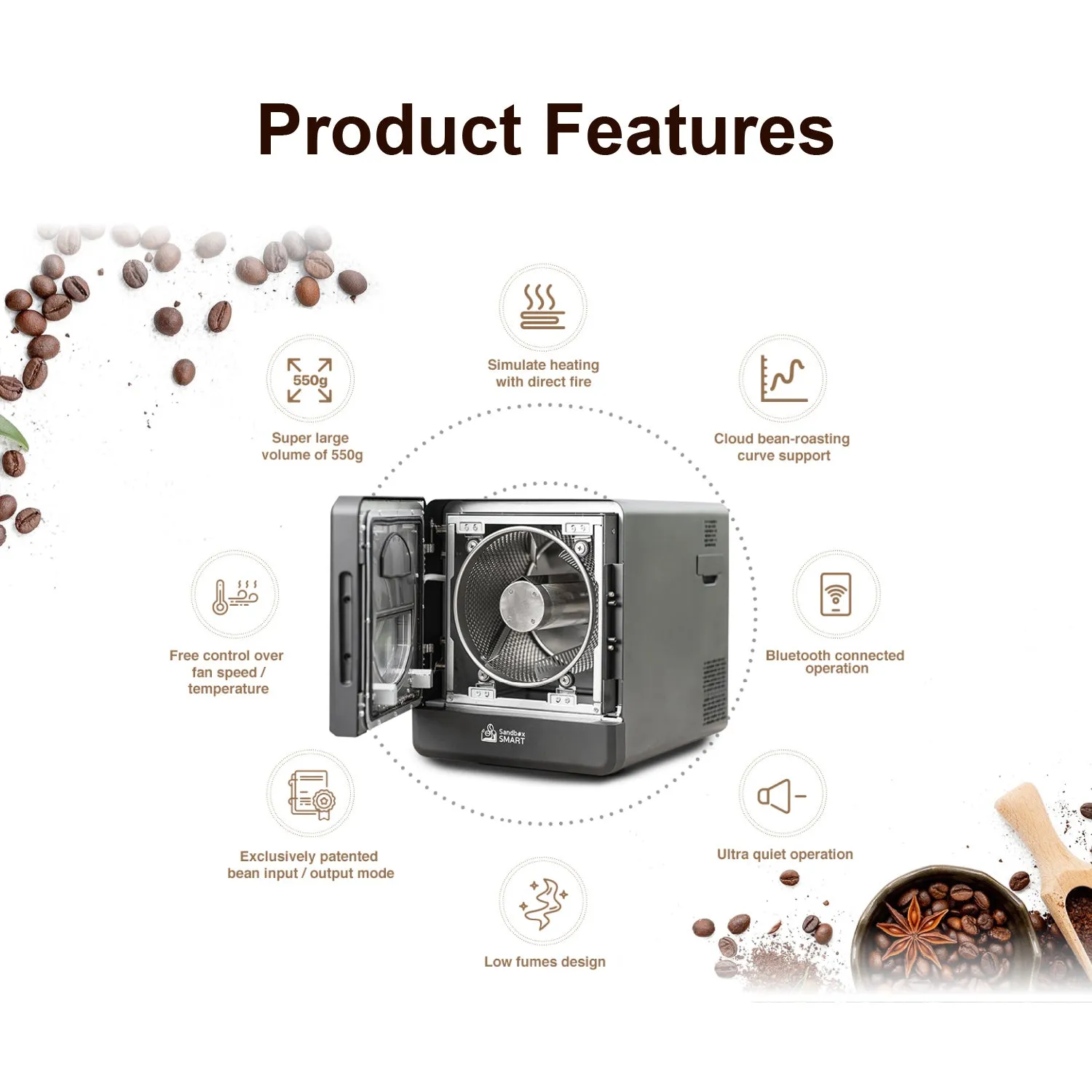 R2 Coffee Roaster Package