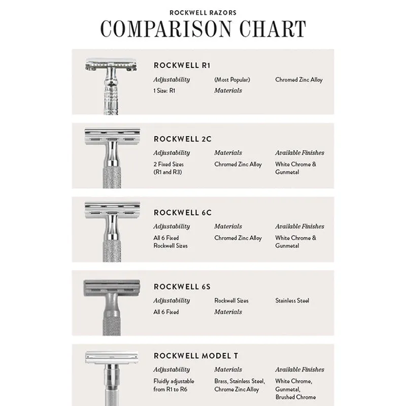 Rockwell Razors - T2 Razor Stand Kit