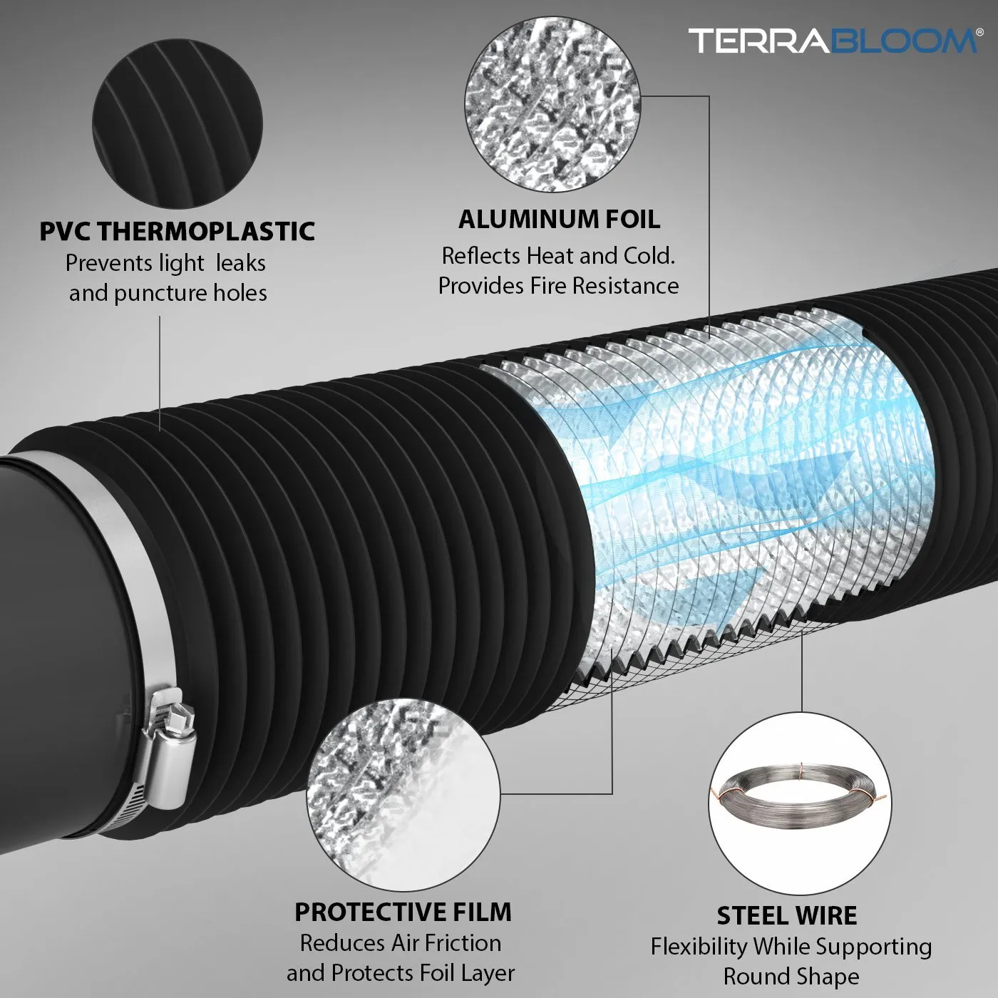 TerraBloom 6" Air Duct - 8 FT Long, Black Flexible Ducting with 2 Clamps