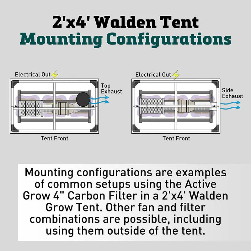 Walden 4" Grow Tent Ventilation Kit