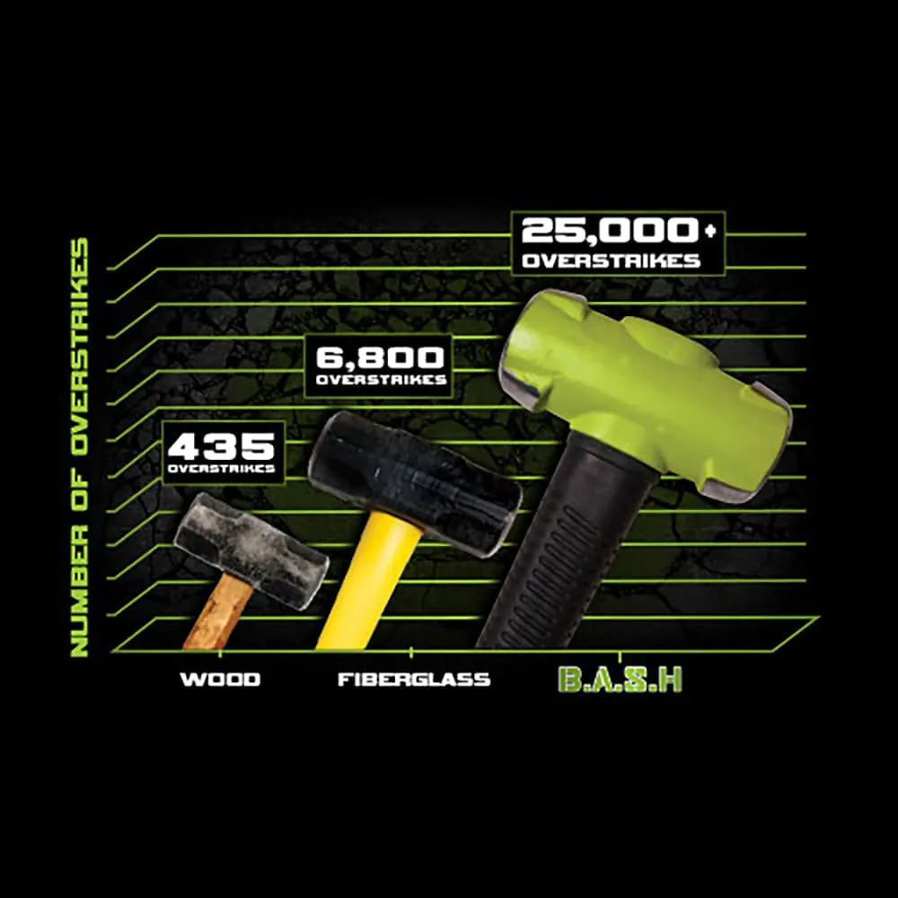 Wilton 11112 Shop Hammer Unbreakable B.A.S.H Kit w/ 20412, 33214, 55416