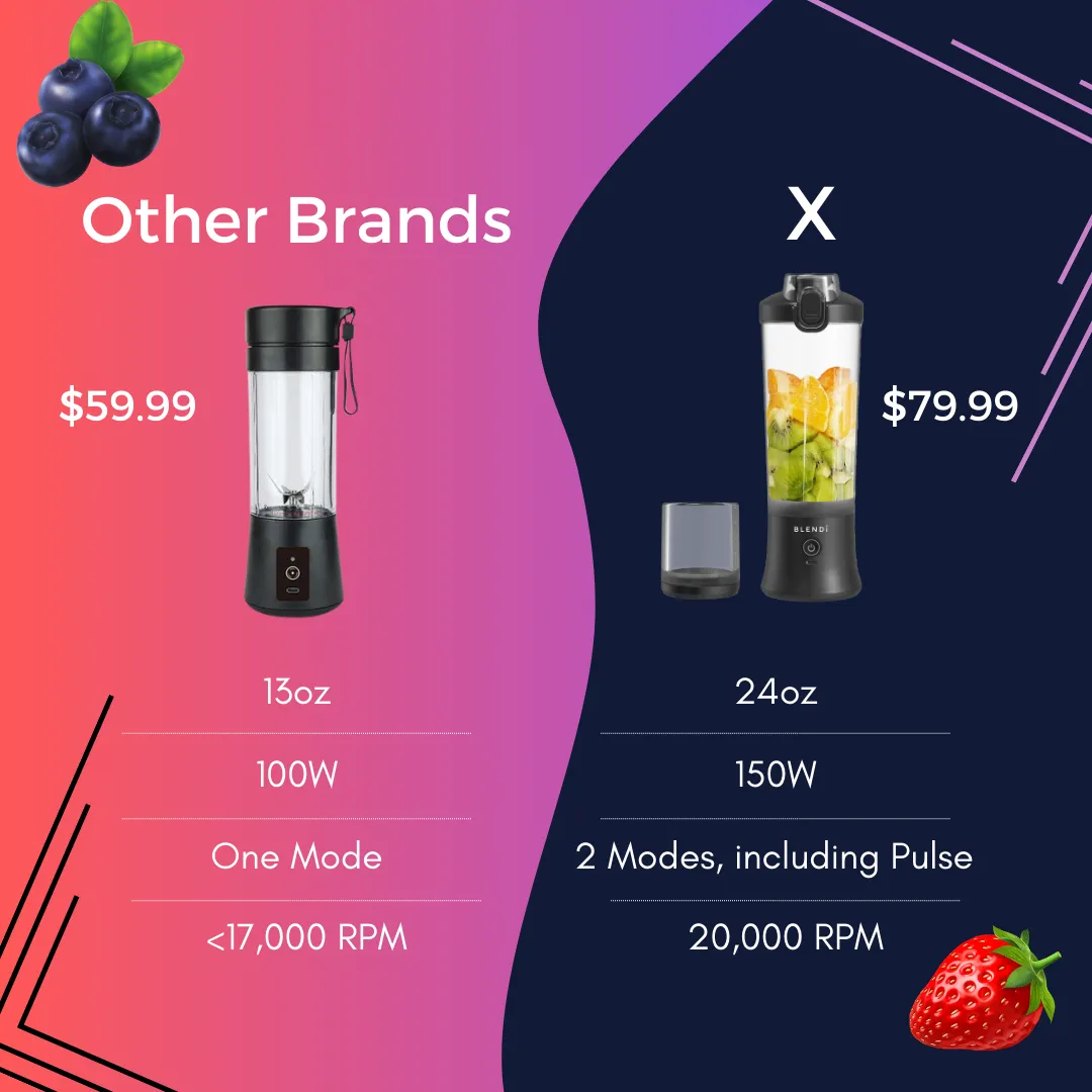 X Portable Blender (24oz)